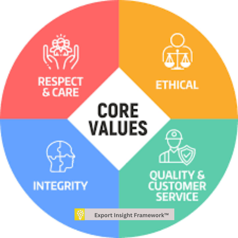 Επιχειρηματική Εντιμότητα: Είναι Luxury;