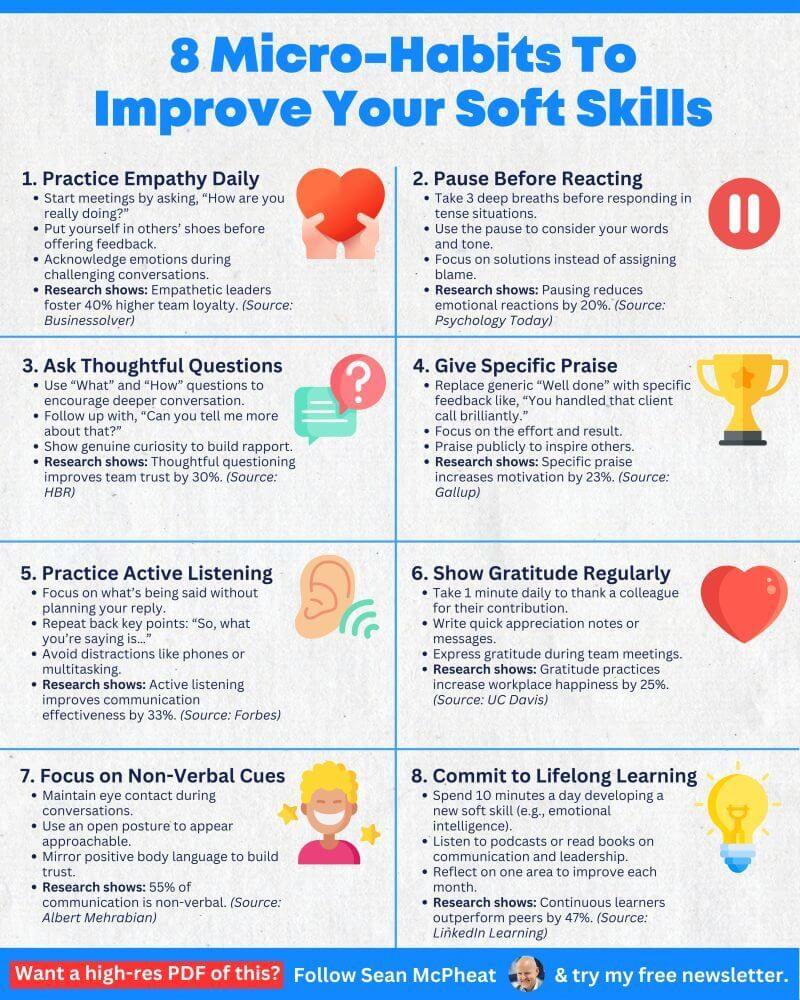 Infographic: 8 Micro-Habits για να Βελτιώσεις τα Soft Skills σου - 1. Ενσυναίσθηση καθημερινά (+40% αφοσίωση ομάδας)...