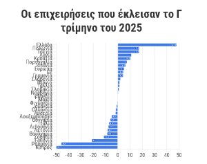 Λουκέτα Επιχειρήσεων